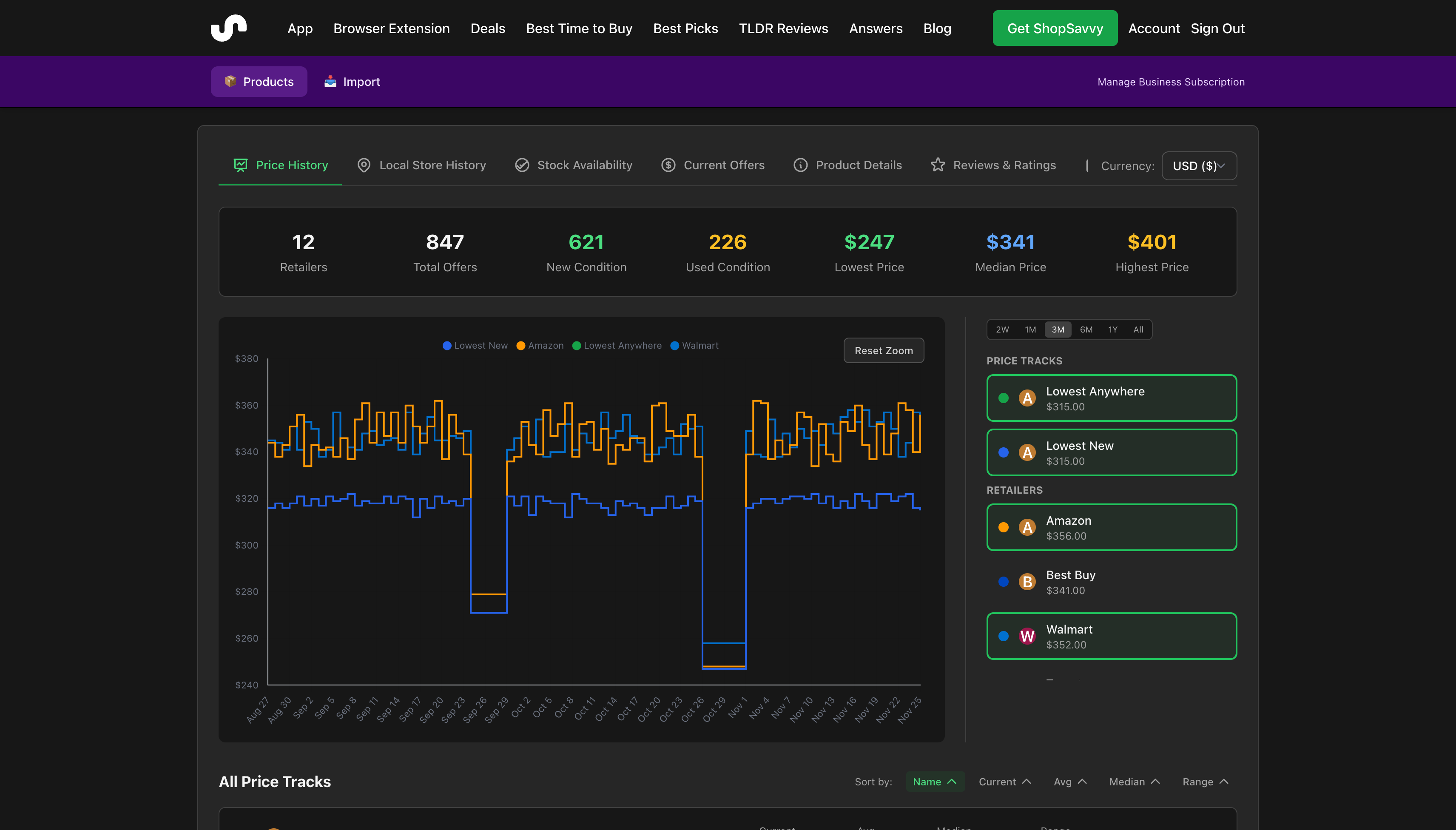 Historical Pricing Analytics