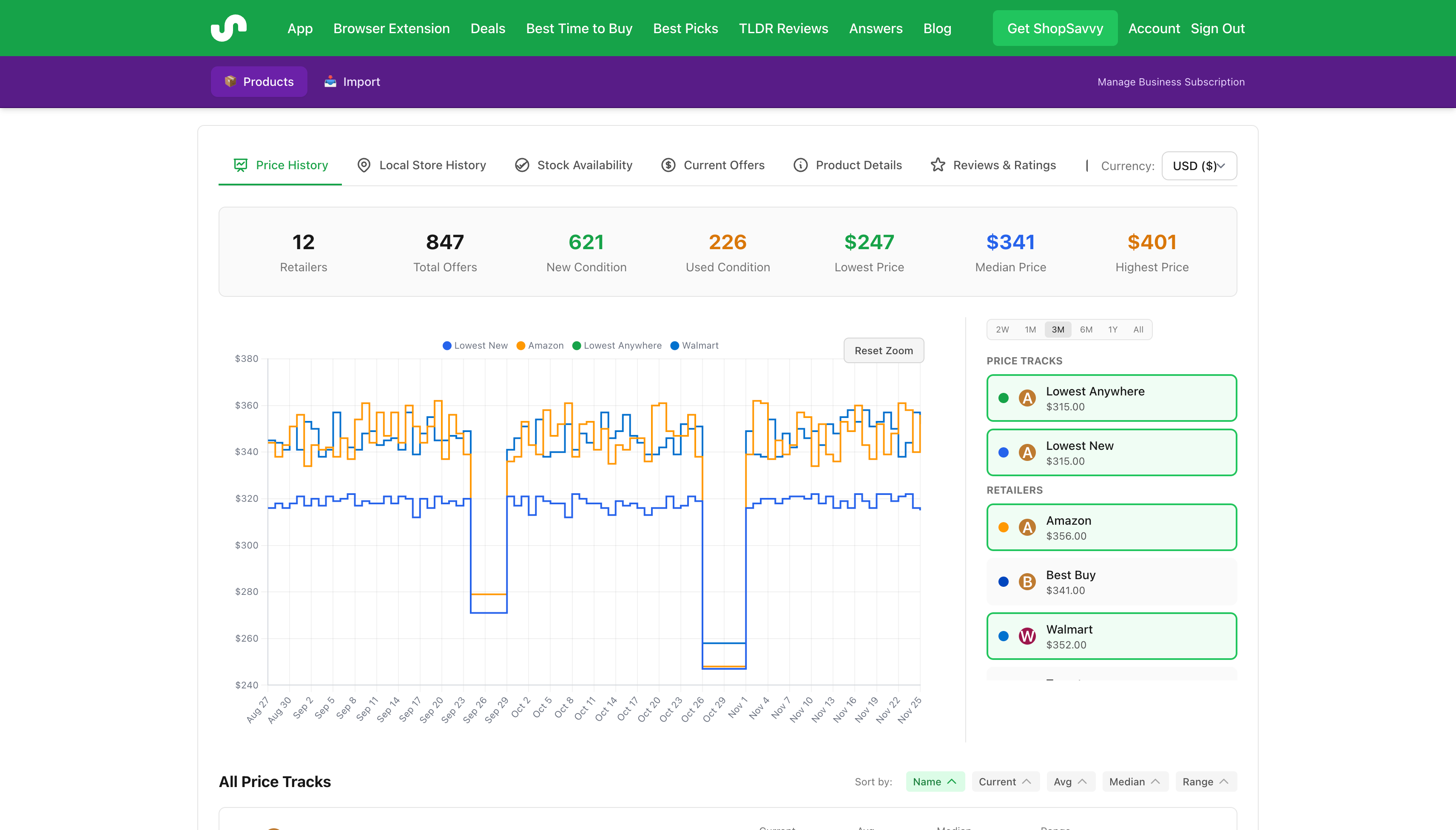 Historical Pricing Analytics