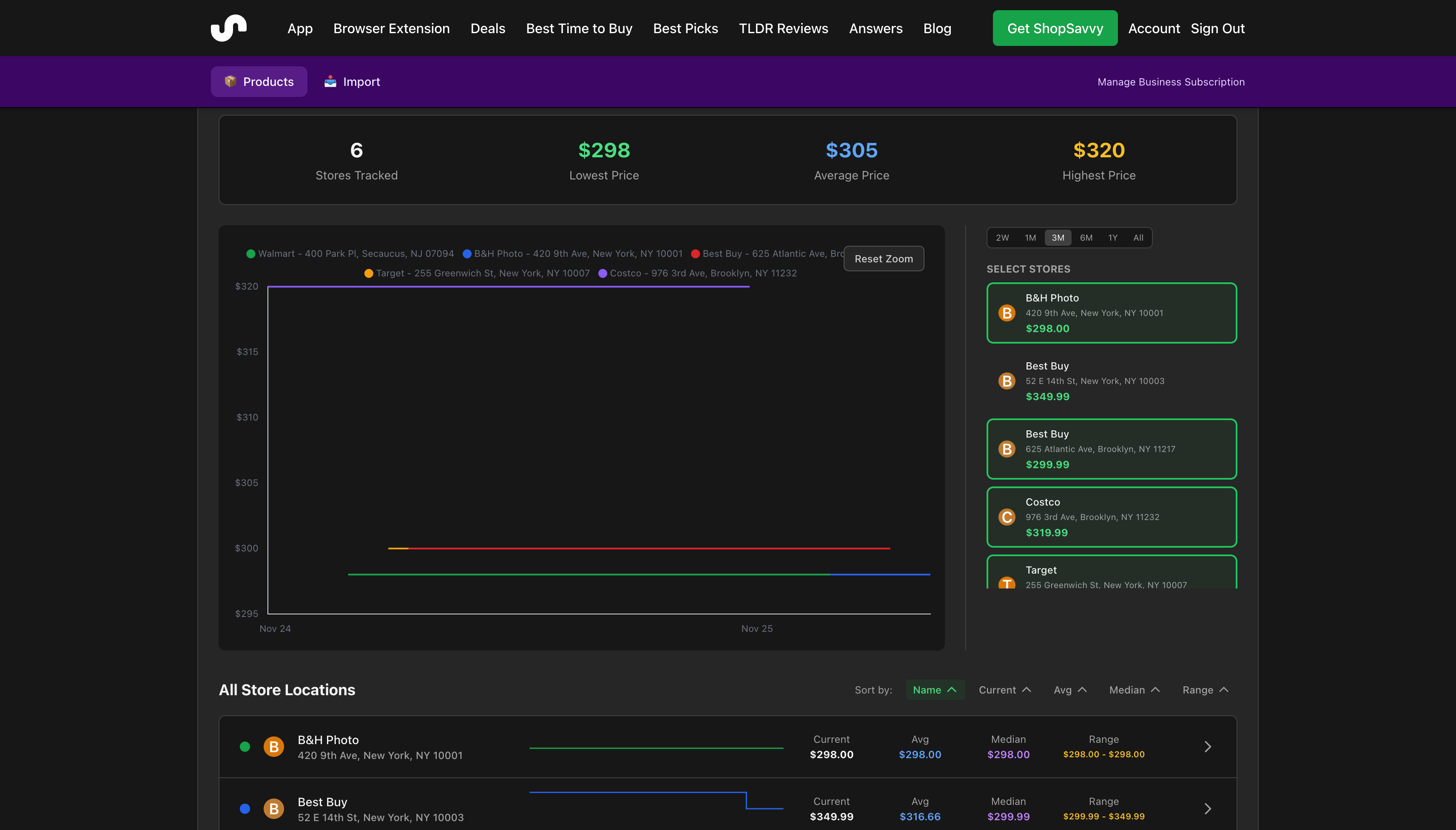 Regional Pricing Intelligence
