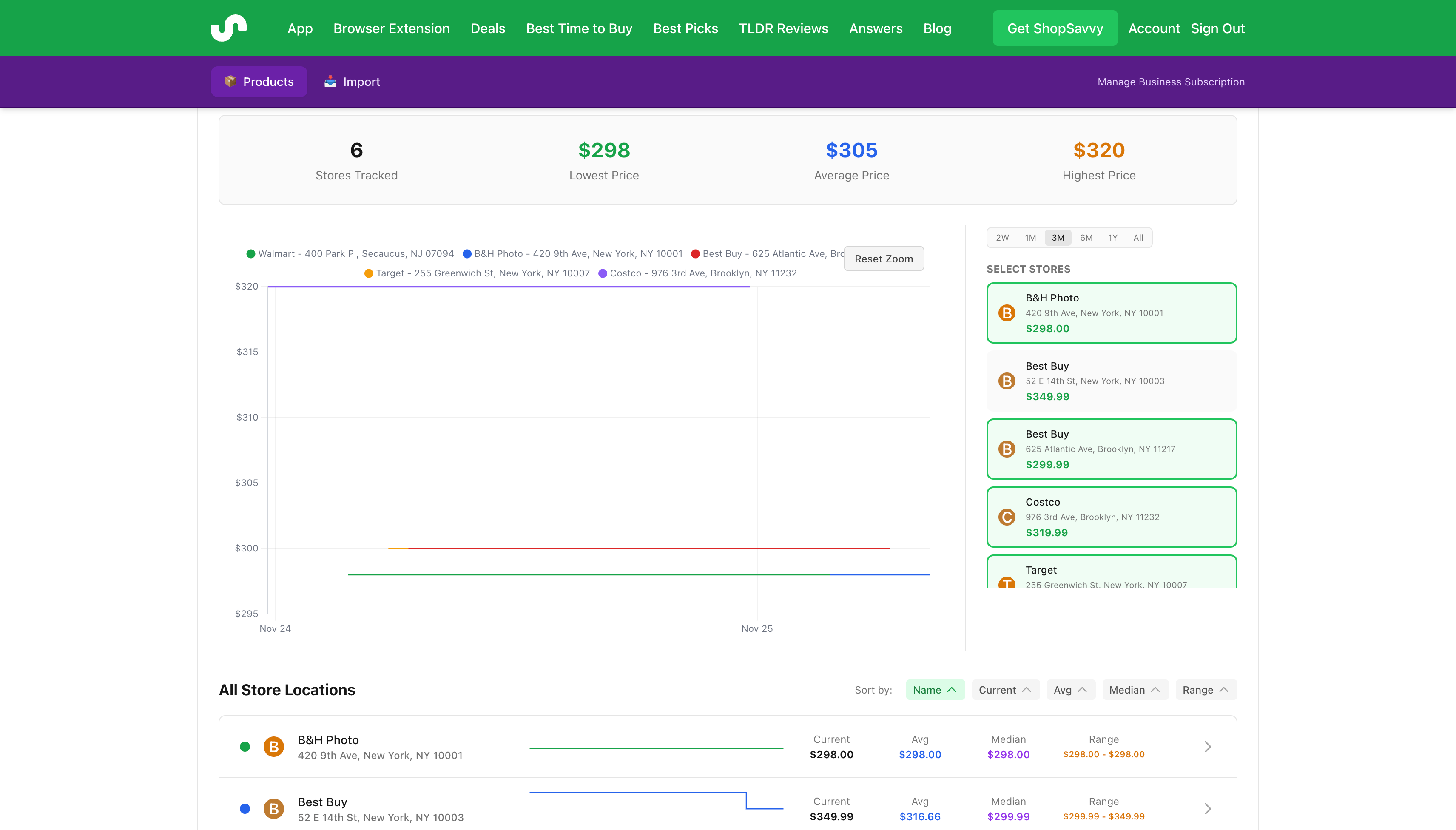 Regional Pricing Intelligence