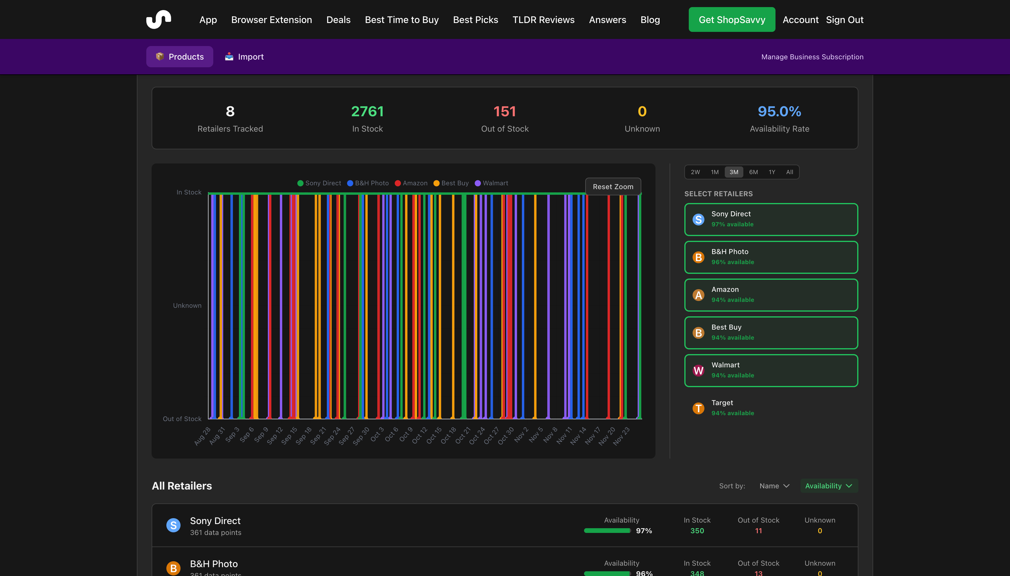 Inventory & Availability Tracking