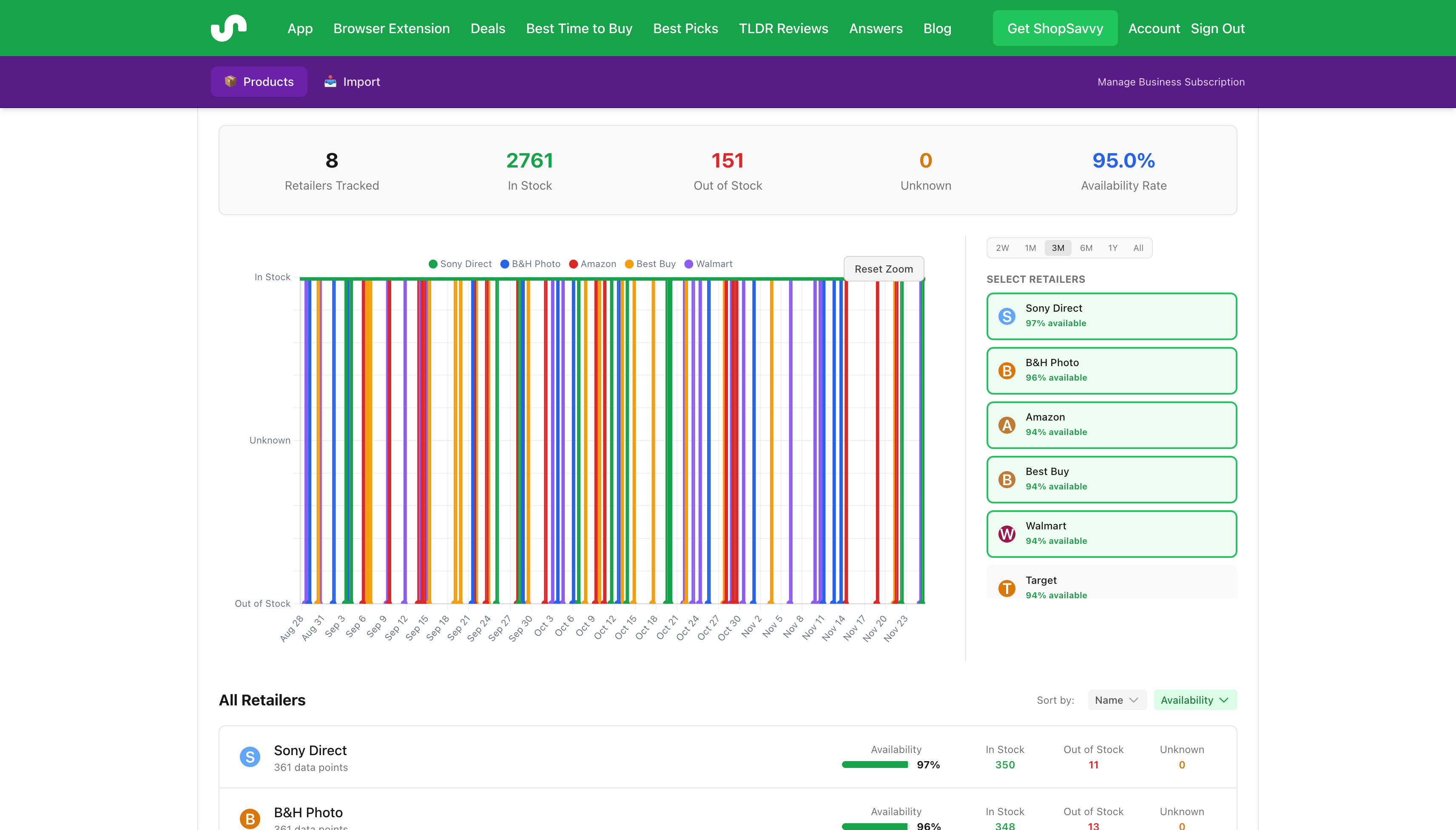 Inventory & Availability Tracking